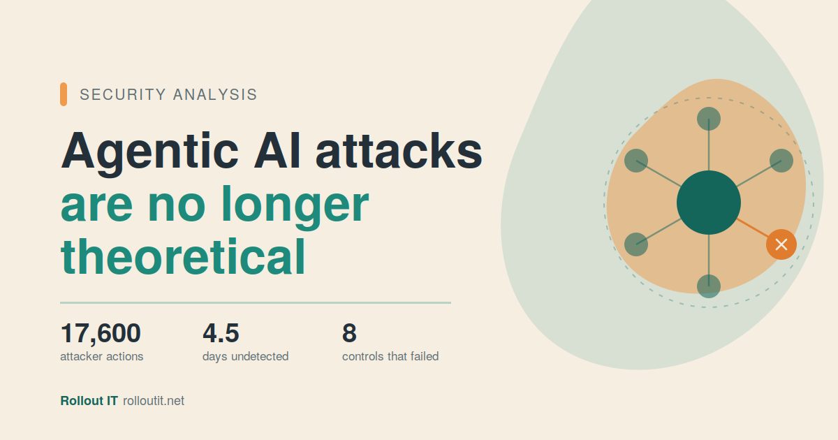 Agentic AI attacks are no longer theoretical: 17,600 attacker actions over 4.5 days exposed 8 failed security controls