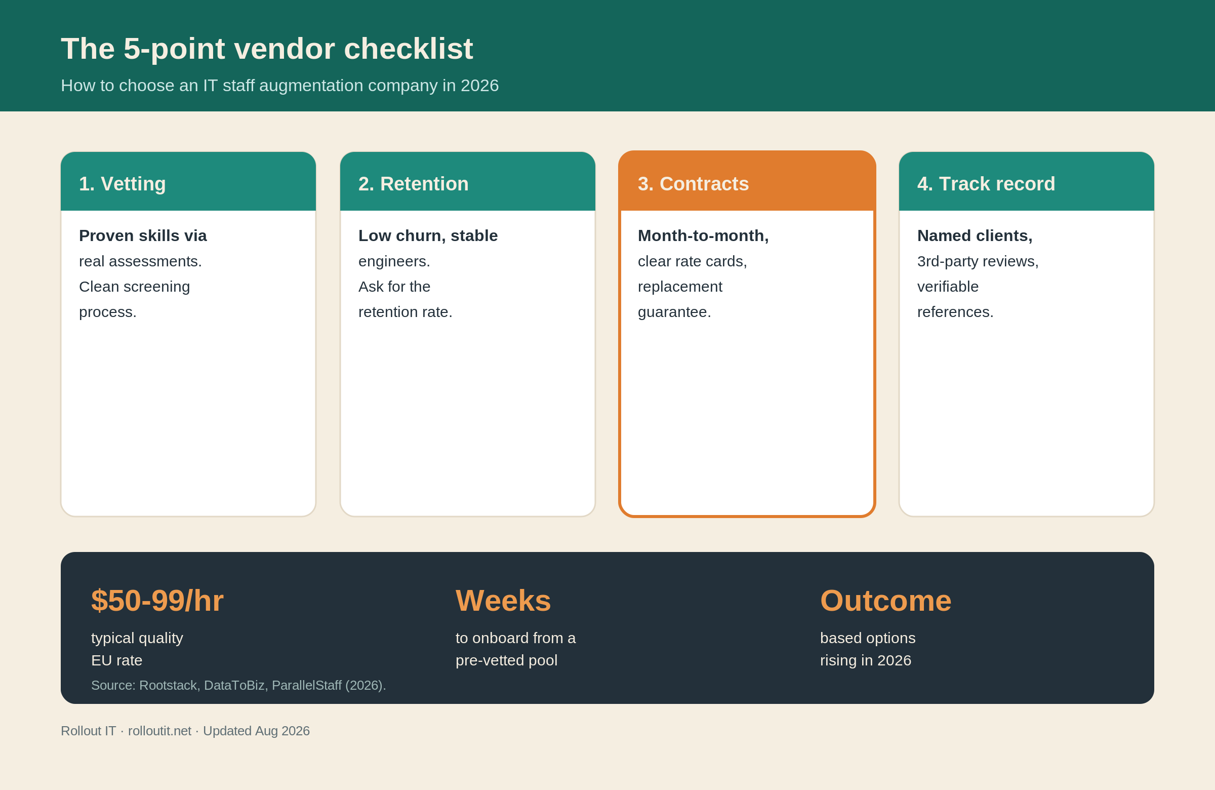 Five-point checklist for choosing an IT staff augmentation company: vetting, retention, contracts, track record